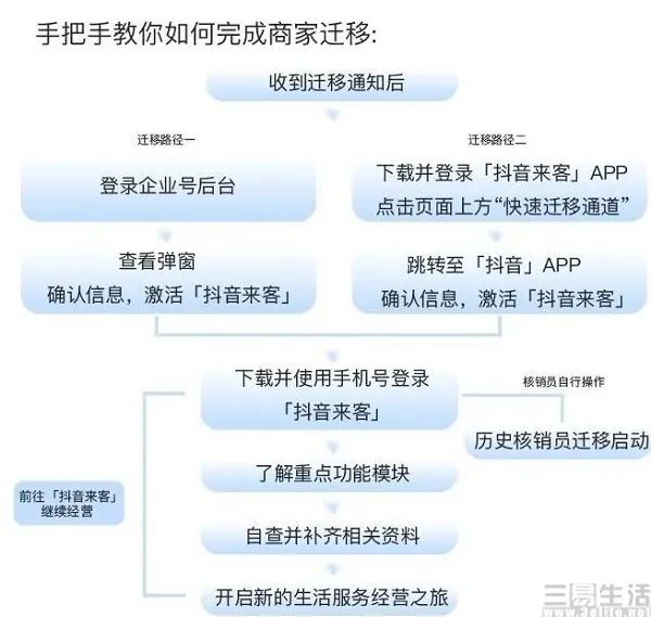 抖音宣布告别“0服务费”，本地生活业务有了底气？